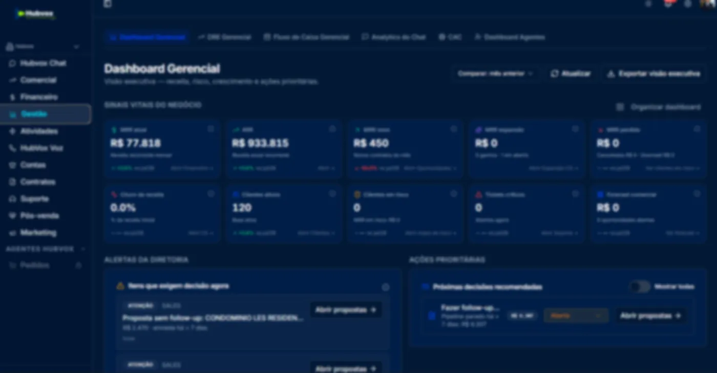 Tela do Hubvox CRM com pipeline, oportunidades e histórico do cliente
