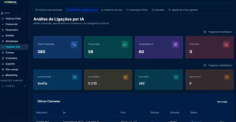 Painel Hubvox AI utilizado em agentes e automações