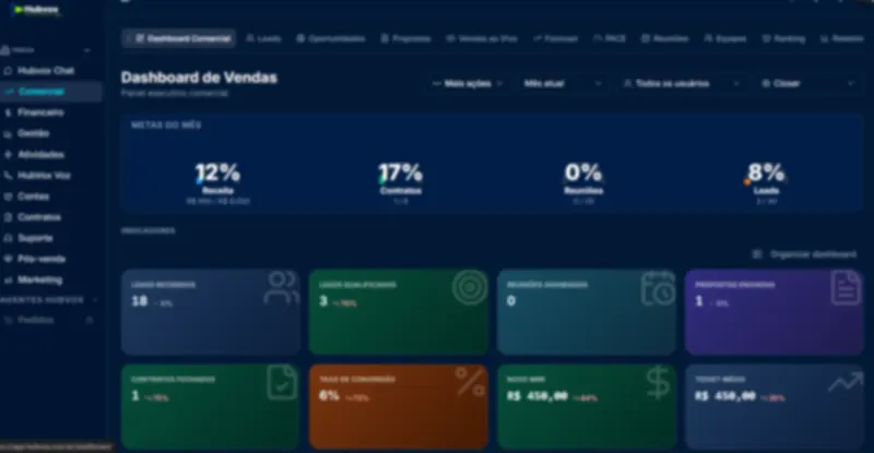 Painel do Hubvox CRM com Leads recebidos de site, formulário e campanhas